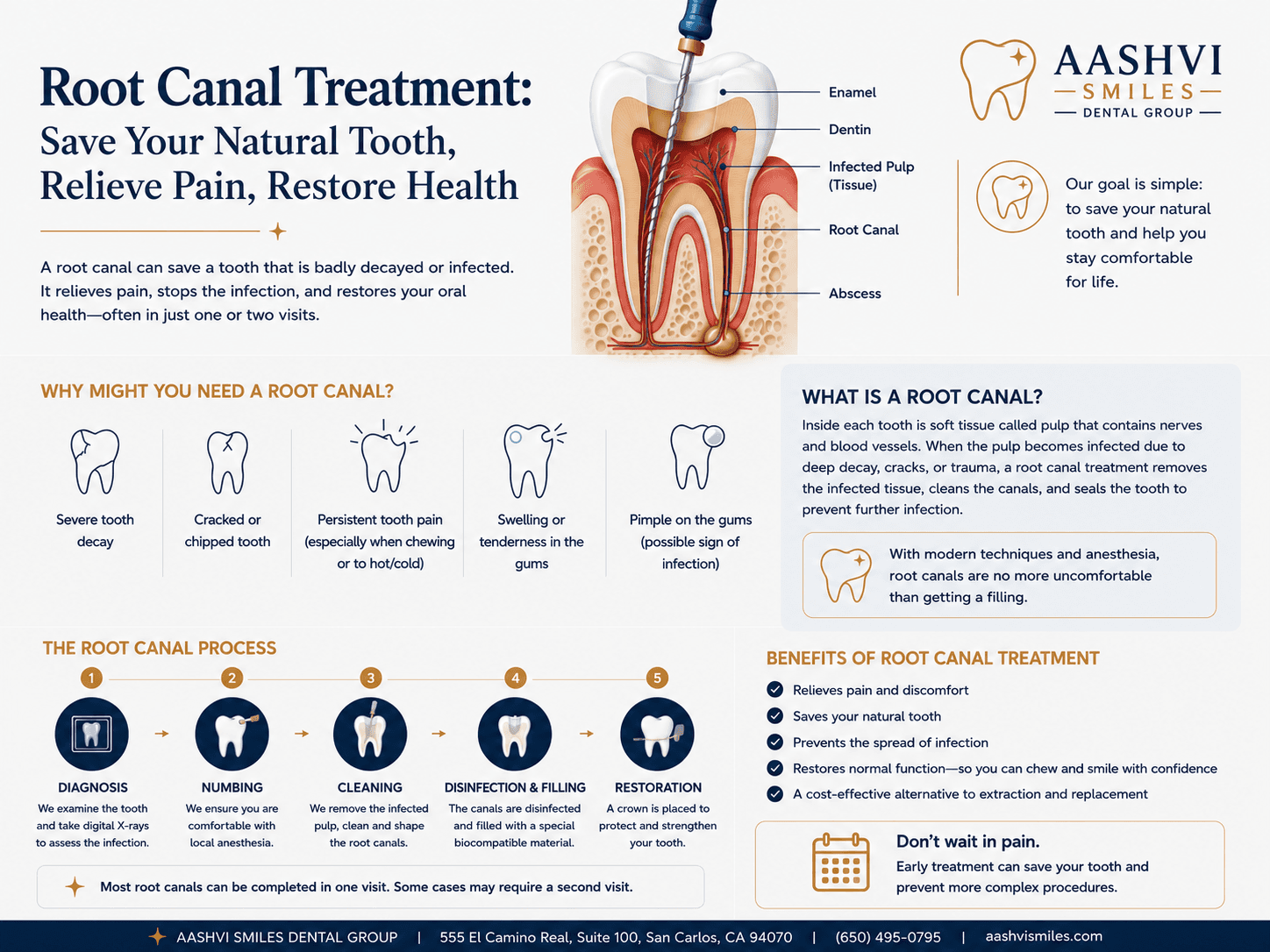Root canal treatment infographic from Aashvi Smiles Dental Group showing an infected tooth, root canal anatomy, treatment steps, symptoms and benefits of saving a natural tooth.